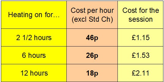 Heating Costs Comparison