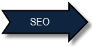 The SEO Page