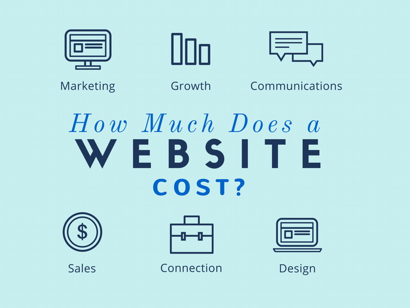 Website Cost